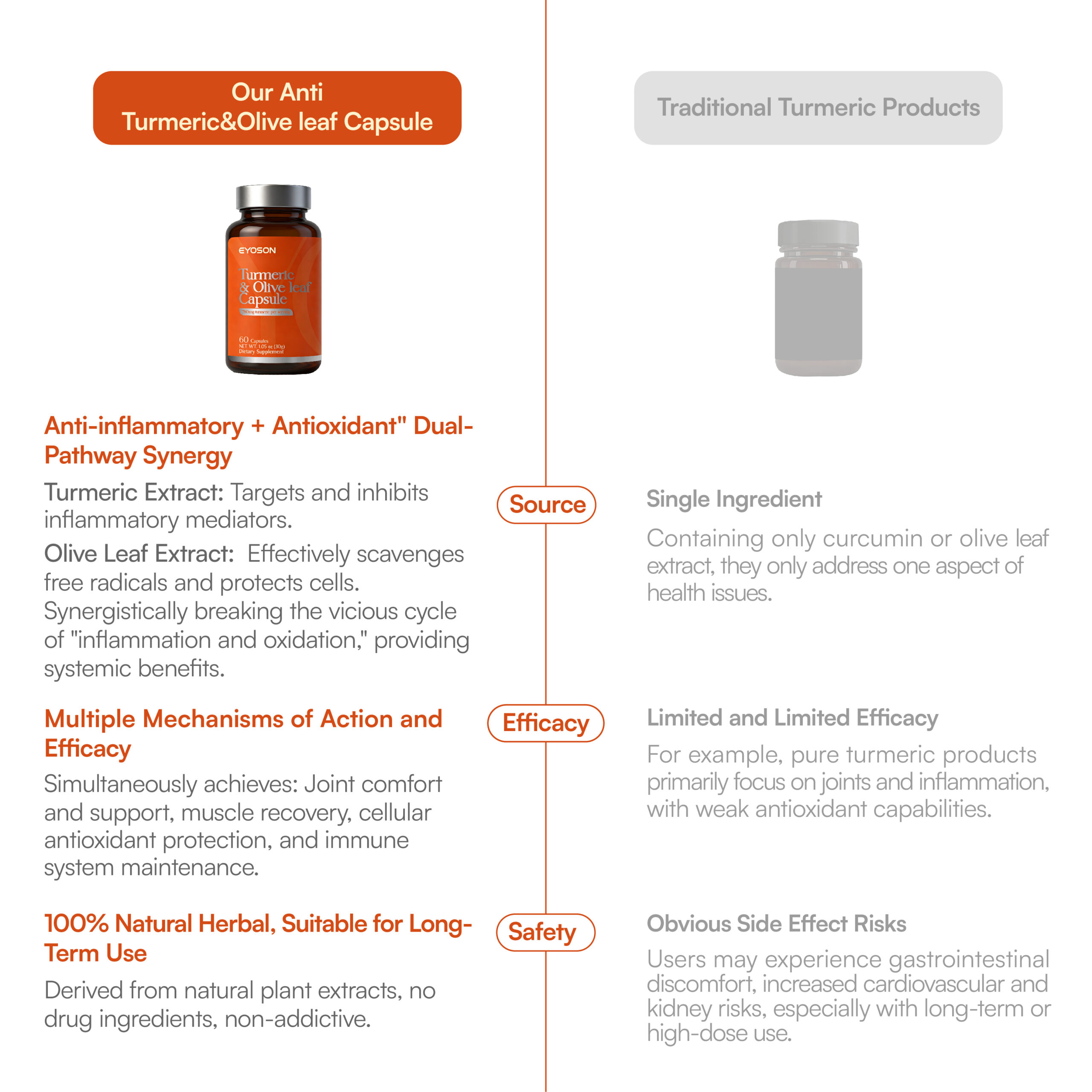 草本-姜黄主图-05