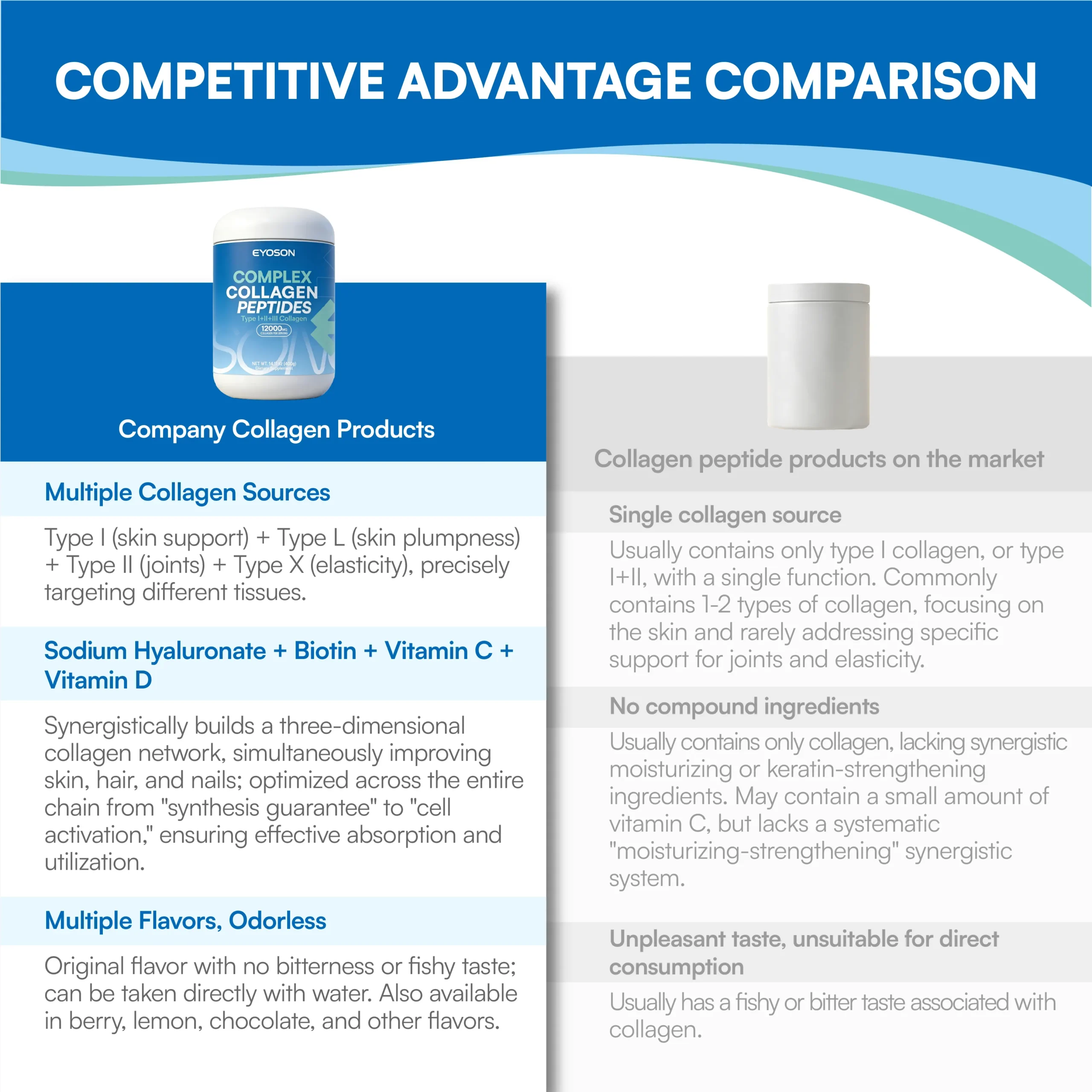 Complex-collagen-peptides-6