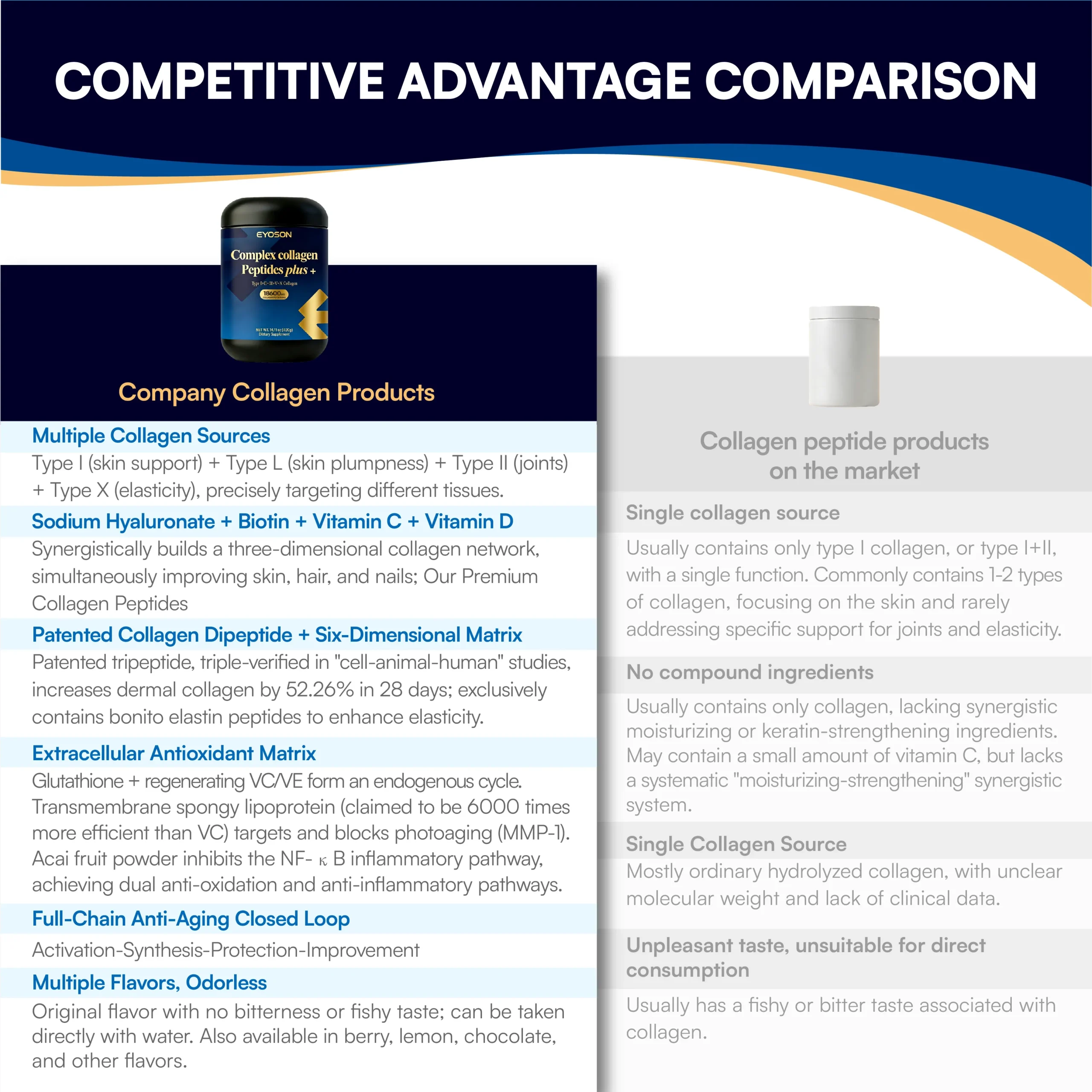 Complex-collagen-peptides-plus-5