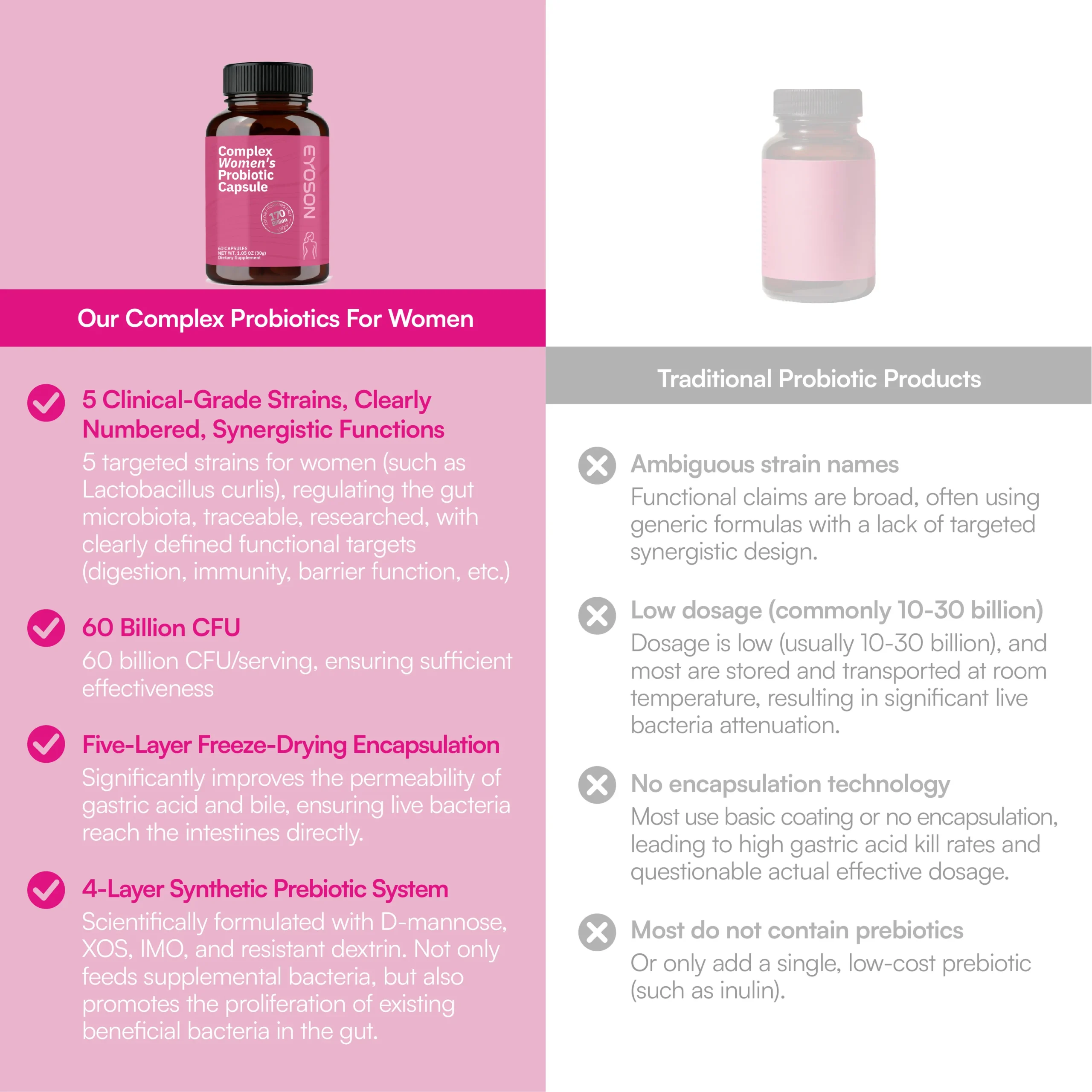 complex-women's-probiotic-capsule-3